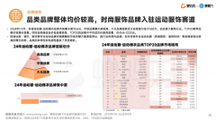 <b>24年预估发卖破万亿抖音成为服饰迸发的「从</b>