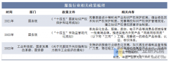 <b>2025年中国服拆行业分类环境、相关政策及上逛阐</b>